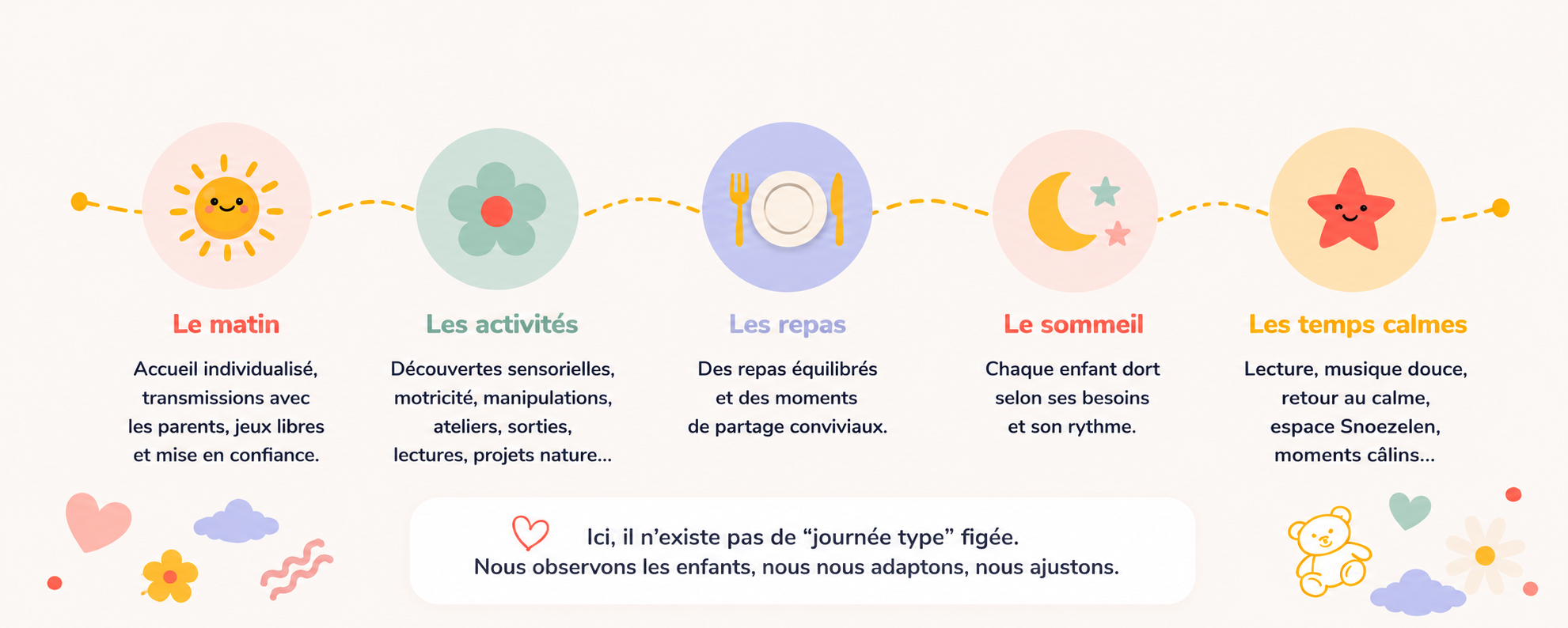 Le réseau As de coeur